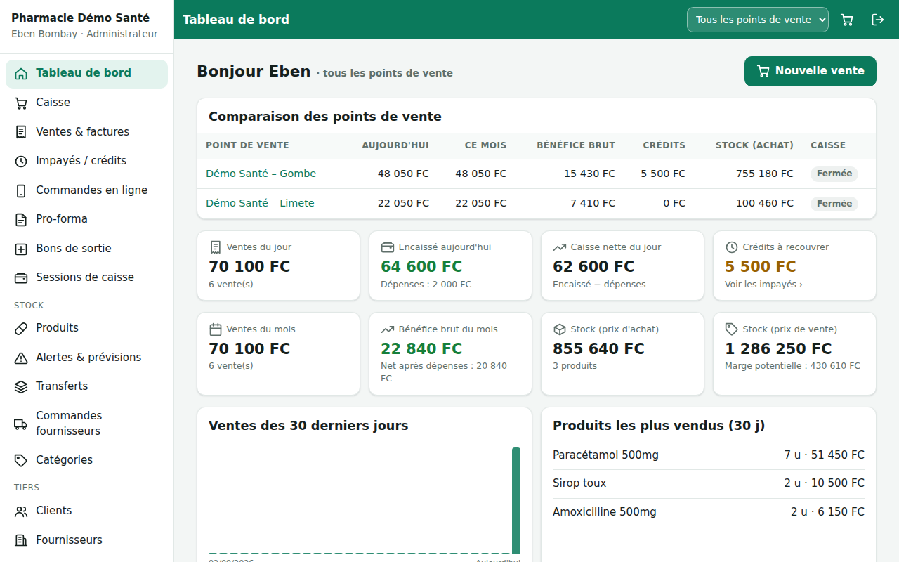 Tableau de bord
