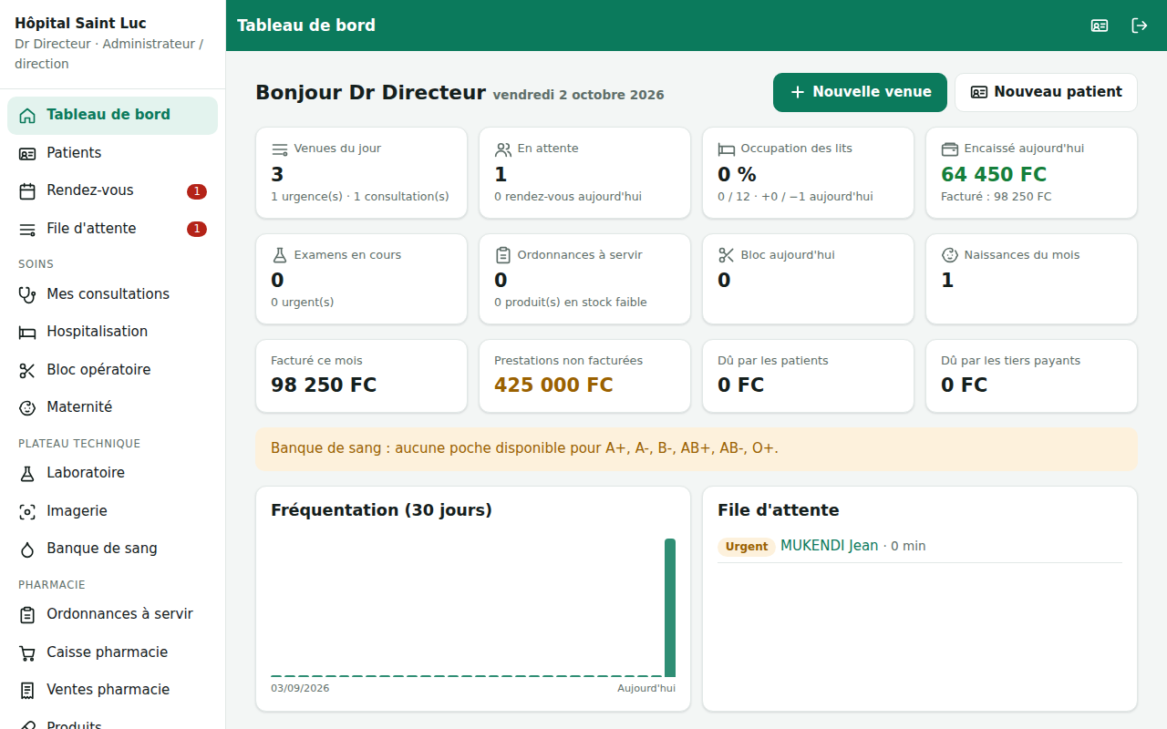 Tableau de bord hospitalier